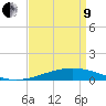 Timbalier Island tide chart for Saturday, April 9, 2022