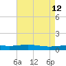 Timbalier Island tide chart for Thursday, May 12, 2022
