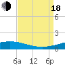 Timbalier Island tide chart for Thursday, August 18, 2022