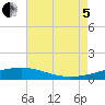 Timbalier Island tide chart for Friday, August 5, 2022