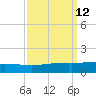 Timbalier Island tide chart for Monday, September 12, 2022