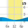 Timbalier Island tide chart for Thursday, September 15, 2022