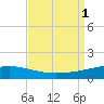 Timbalier Island tide chart for Thursday, September 1, 2022