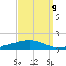 Timbalier Island tide chart for Friday, September 9, 2022