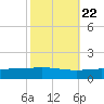 Timbalier Island tide chart for Saturday, October 22, 2022
