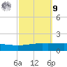 Timbalier Island tide chart for Sunday, October 9, 2022