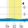 Timbalier Island tide chart for Friday, November 4, 2022