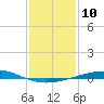 Timbalier Island tide chart for Tuesday, January 10, 2023