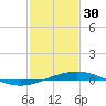 Timbalier Island tide chart for Monday, January 30, 2023