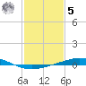 Timbalier Island tide chart for Sunday, February 5, 2023