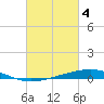 Timbalier Island tide chart for Saturday, March 4, 2023