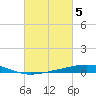 Timbalier Island tide chart for Sunday, March 5, 2023