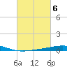 Timbalier Island tide chart for Monday, March 6, 2023