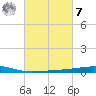Timbalier Island tide chart for Tuesday, March 7, 2023