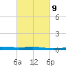 Timbalier Island tide chart for Thursday, March 9, 2023