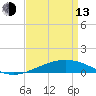 Timbalier Island tide chart for Thursday, April 13, 2023