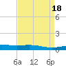 Timbalier Island tide chart for Tuesday, April 18, 2023