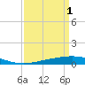 Timbalier Island tide chart for Saturday, April 1, 2023