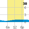 Timbalier Island tide chart for Sunday, April 30, 2023