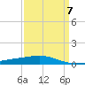 Timbalier Island tide chart for Friday, April 7, 2023