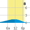 Timbalier Island tide chart for Saturday, April 8, 2023