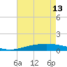 Timbalier Island tide chart for Saturday, May 13, 2023