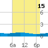Timbalier Island tide chart for Monday, May 15, 2023