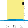 Timbalier Island tide chart for Saturday, July 8, 2023