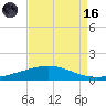 Timbalier Island tide chart for Wednesday, August 16, 2023