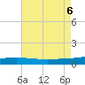 Timbalier Island tide chart for Sunday, August 6, 2023