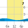 Timbalier Island tide chart for Monday, August 7, 2023
