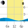 Timbalier Island tide chart for Tuesday, August 8, 2023