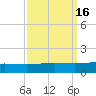Timbalier Island tide chart for Saturday, September 16, 2023