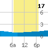 Timbalier Island tide chart for Sunday, September 17, 2023