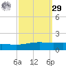 Timbalier Island tide chart for Friday, September 29, 2023