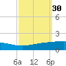 Timbalier Island tide chart for Saturday, September 30, 2023