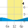 Timbalier Island tide chart for Monday, September 4, 2023
