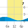 Timbalier Island tide chart for Thursday, September 7, 2023