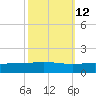 Timbalier Island tide chart for Thursday, October 12, 2023