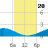 Timbalier Island tide chart for Friday, October 20, 2023