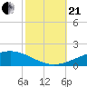 Timbalier Island tide chart for Saturday, October 21, 2023