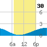 Timbalier Island tide chart for Monday, October 30, 2023