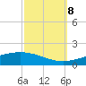 Timbalier Island tide chart for Sunday, October 8, 2023