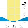Timbalier Island tide chart for Friday, November 17, 2023
