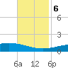 Timbalier Island tide chart for Monday, November 6, 2023
