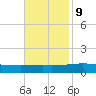 Timbalier Island tide chart for Thursday, November 9, 2023