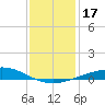 Timbalier Island tide chart for Sunday, December 17, 2023