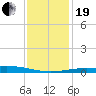 Timbalier Island tide chart for Tuesday, December 19, 2023
