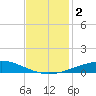 Timbalier Island tide chart for Saturday, December 2, 2023