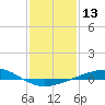 Timbalier Island tide chart for Saturday, January 13, 2024